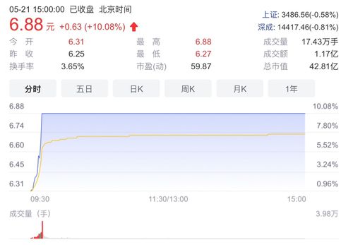 榕基軟件 深耕軟件開發(fā)與銷售，以創(chuàng)新驅(qū)動(dòng)未來發(fā)展