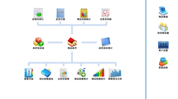 未來已來 云ERP生產進銷存電腦版v1.1驅動企業數字化轉型